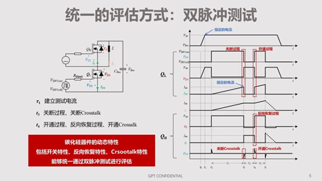 碳化硅器件動態(tài)特性測試技術剖析