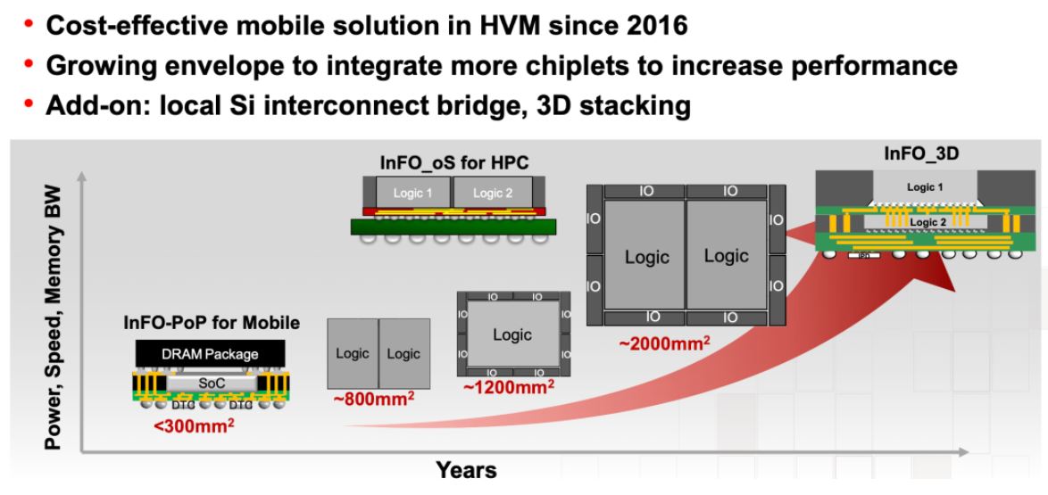 面向 TSMC InFO 技術(shù)的高級自動布線功能