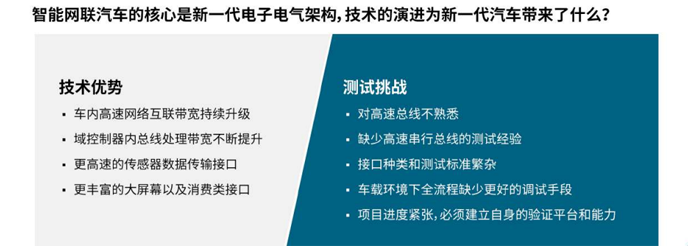 【汽車創(chuàng)新三大驅(qū)動力】系列之二：如何應(yīng)對車輪上的數(shù)據(jù)中心測試挑戰(zhàn)攀升？