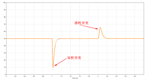 解析DDR設(shè)計中容性負載補償?shù)淖饔? style=