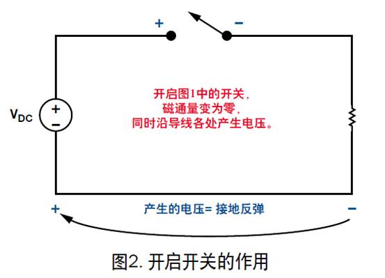 盤點(diǎn)分析DC／DC開(kāi)關(guān)電源中接地反彈