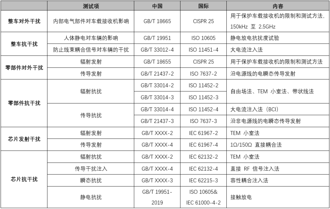 高可靠高邊驅動助力汽車應用