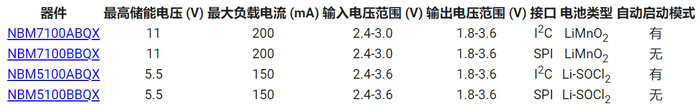 電池增強器 IC 可巧妙地延長無線應(yīng)用中紐扣鋰電池的使用壽命