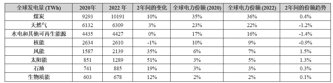 電動汽車充電進入雙向時代，可再生能源如何幫助滿足需求？