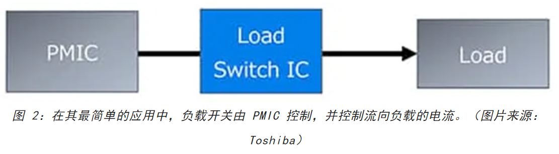 電源軌難管理？試試這些新型的負(fù)載開關(guān) IC！