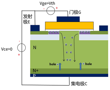 什么是IGBT的退飽和（desaturation）？ 什么情況下IGBT會進入退飽和狀態(tài)？