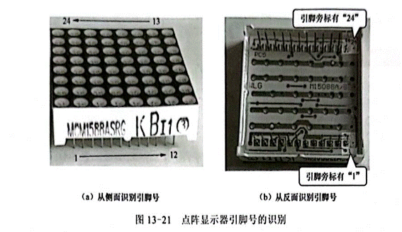 雙色LED點(diǎn)陣顯示器行、列引腳的識(shí)別與檢測(cè)