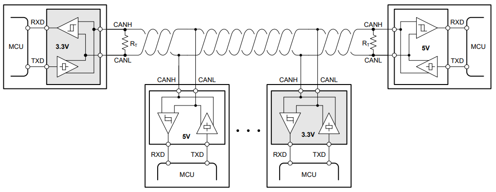 借助完全可互操作且符合 EMC 標(biāo)準(zhǔn)的 3.3V CAN 收發(fā)器簡化汽車接口設(shè)計(jì)