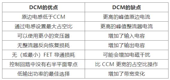 如何實現(xiàn)最佳的DCM反激式轉換器設計？