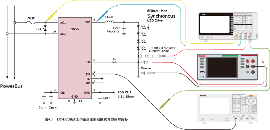 如何使用示波器、AFG和萬用表測試LED 驅(qū)動器的調(diào)光線性度？