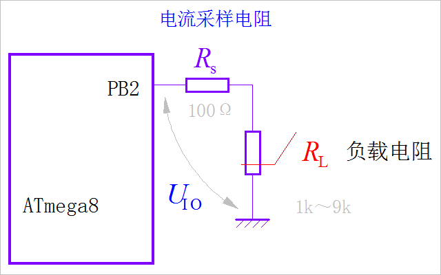 單片機端口輸入輸出阻抗