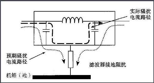 使用電源濾波器的常見(jiàn)錯(cuò)誤