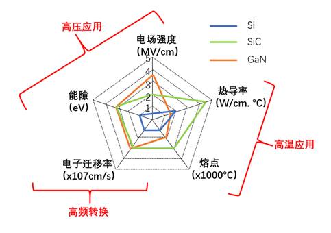 什么是寬禁帶半導(dǎo)體？