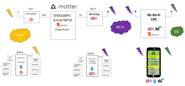 5G和Wi－Fi 6融合無(wú)線(xiàn)通信解決方案