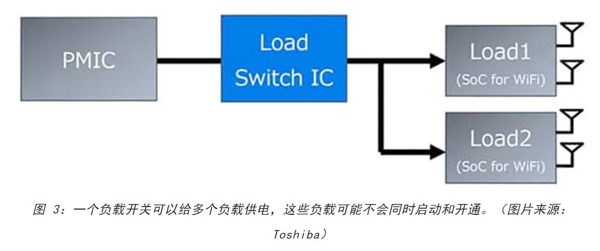 電源軌難管理？試試這些新型的負(fù)載開關(guān) IC！