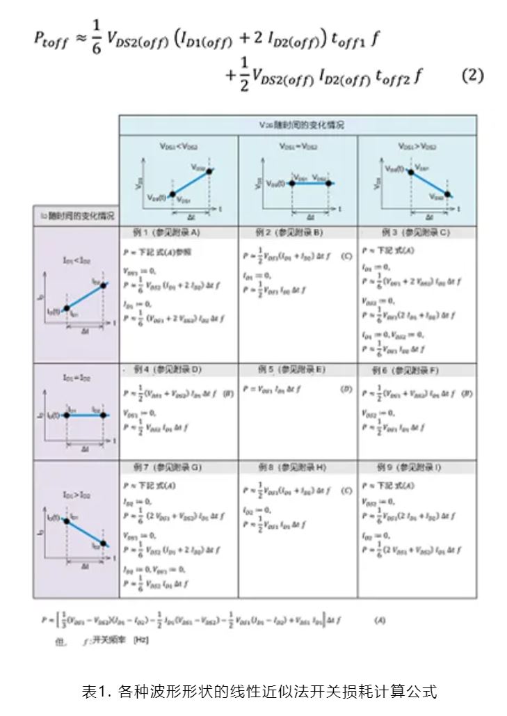 SiC MOSFET：通過(guò)波形的線(xiàn)性近似分割來(lái)計(jì)算損耗的方法