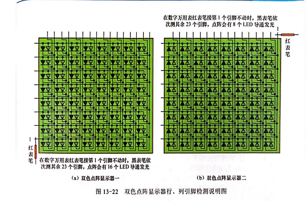 雙色LED點(diǎn)陣顯示器行、列引腳的識(shí)別與檢測(cè)