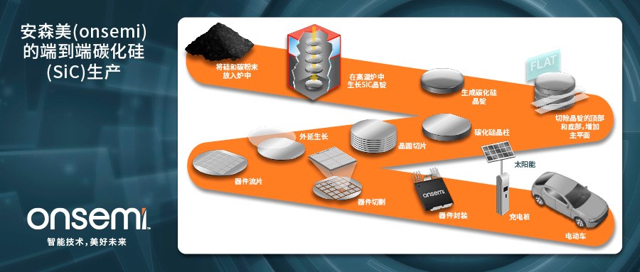 克服碳化硅制造挑戰(zhàn)，助力未來電力電子應(yīng)用