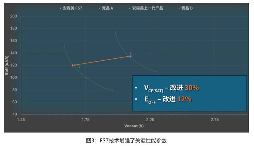 在逆變器應(yīng)用中提供更高能效，這款I(lǐng)GBT模塊了解一下