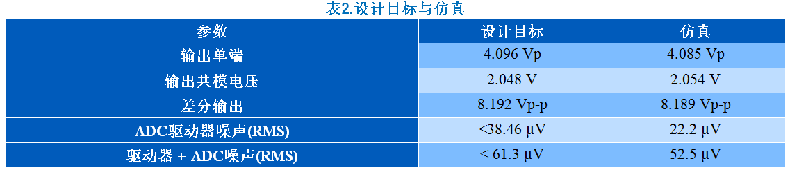 KWIK電路常見問題解答 15Msps 18位ADC的驅(qū)動器設(shè)計考慮因素