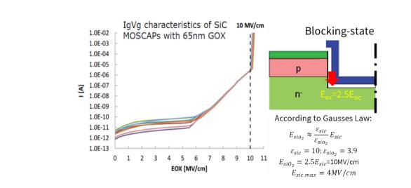 碳化硅功率晶體的設(shè)計(jì)發(fā)展及驅(qū)動電壓限制