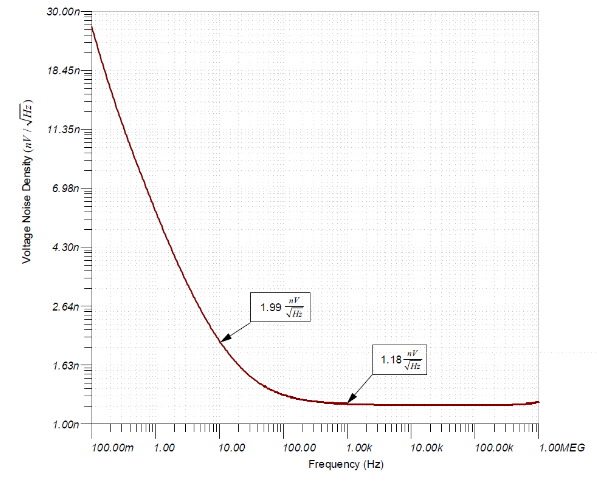 如何使用分立式 JFET 放大低噪聲電路中的小信號(hào)？