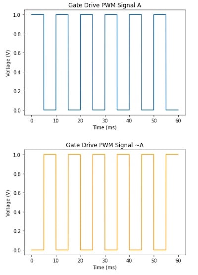 使用互補(bǔ)PWM、擊穿和死區(qū)時(shí)間的 H 橋直流電機(jī)控制