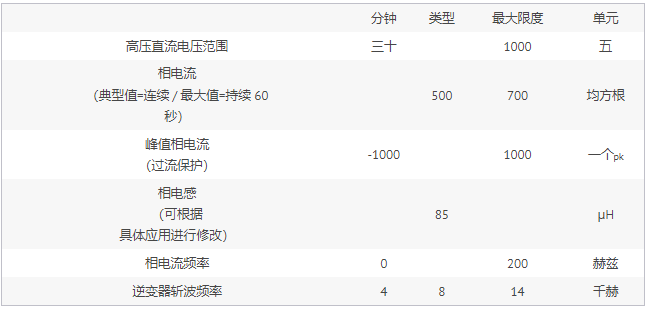 用于測試汽車逆變器的主動電機仿真