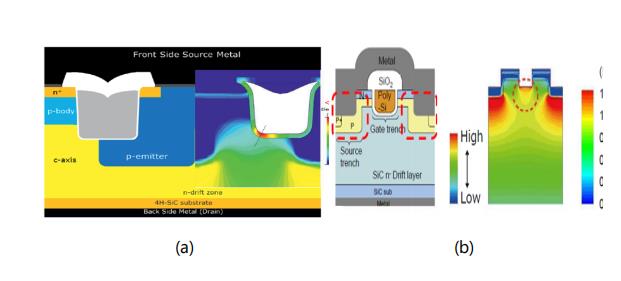 碳化硅功率晶體的設(shè)計(jì)發(fā)展及驅(qū)動電壓限制