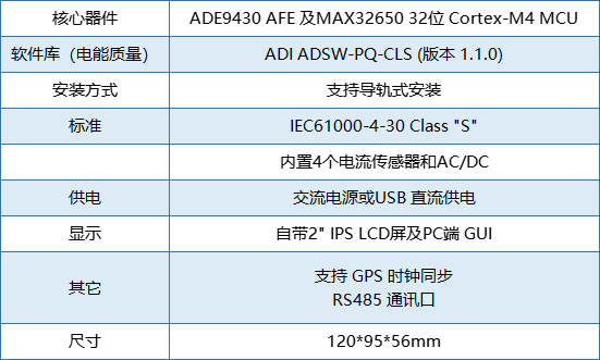 要測(cè)量和分析電能穩(wěn)態(tài)及瞬態(tài)數(shù)據(jù)？世健的電能質(zhì)量分析儀小型導(dǎo)軌表方案恰如所需！