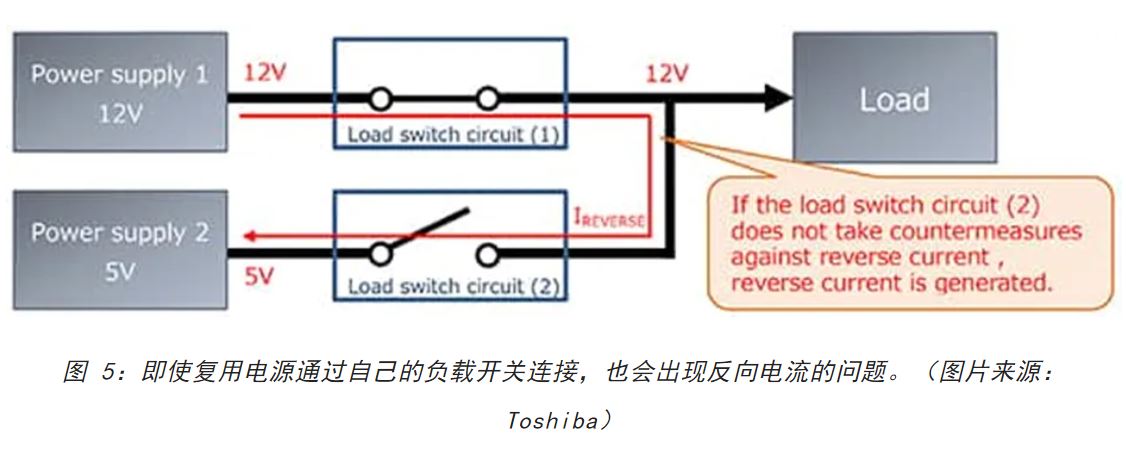 電源軌難管理？試試這些新型的負(fù)載開關(guān) IC！