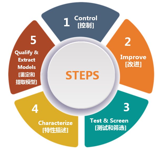 克服碳化硅制造挑戰(zhàn)，助力未來電力電子應(yīng)用