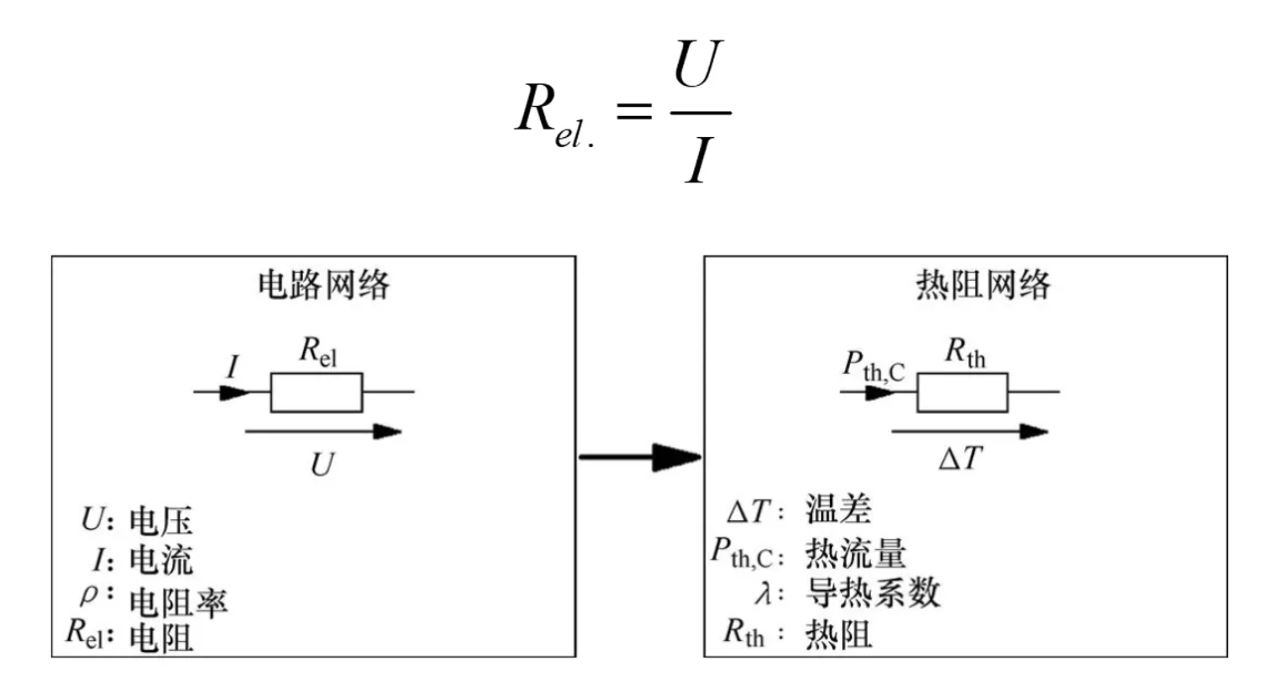 功率器件熱設(shè)計基礎(chǔ)（一）——功率半導(dǎo)體的熱阻