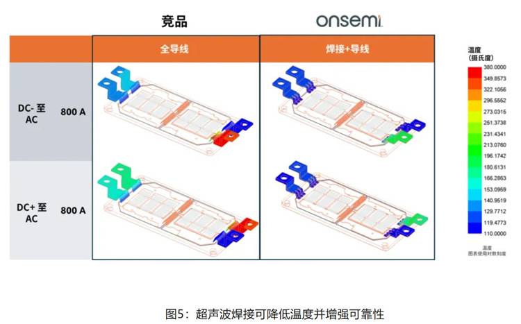 在逆變器應(yīng)用中提供更高能效，這款I(lǐng)GBT模塊了解一下