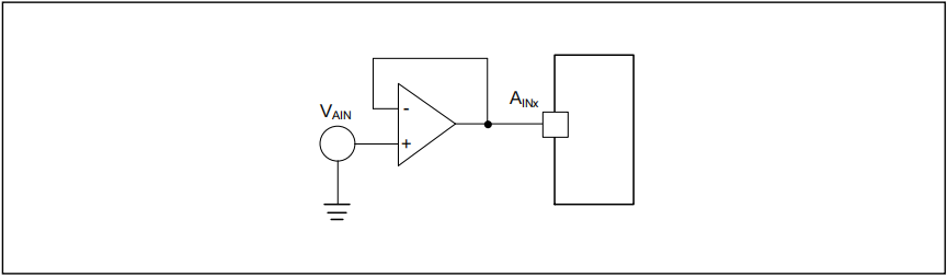 如何提高AT32 MCU ADC轉換精度