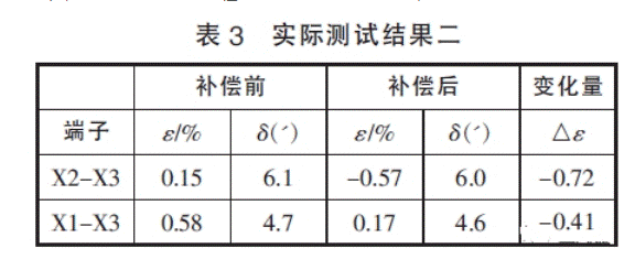 深度解析電壓互感器過失補(bǔ)償辦法