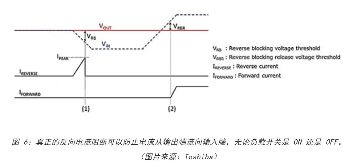 電源軌難管理？試試這些新型的負(fù)載開關(guān) IC！