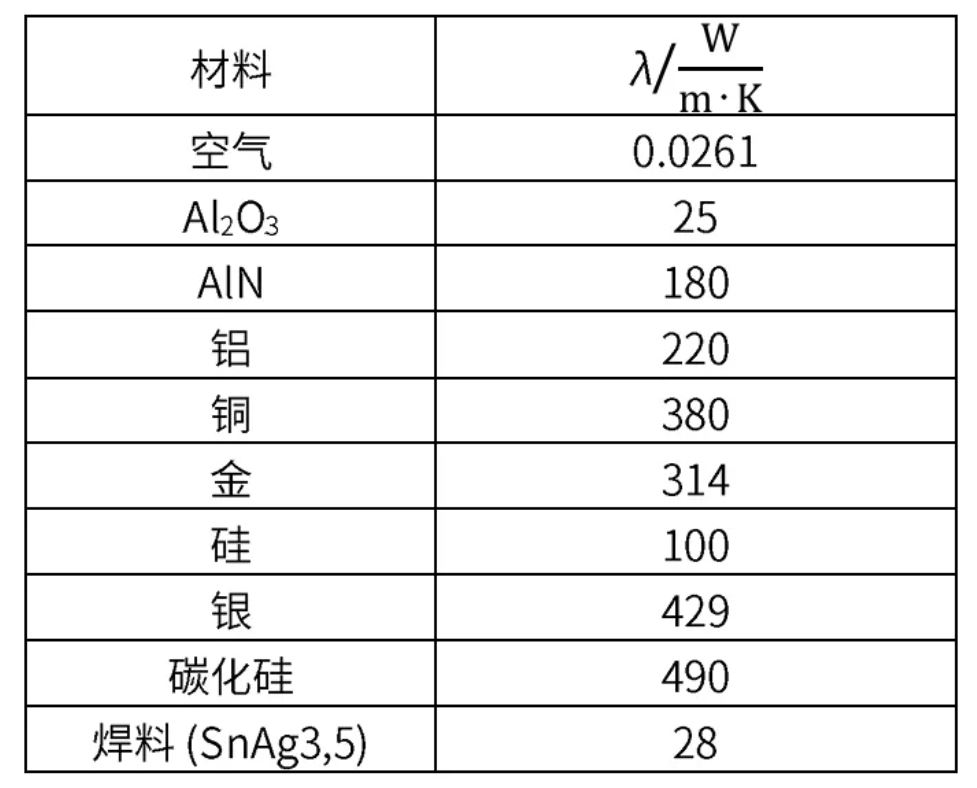 功率器件熱設(shè)計基礎(chǔ)（一）——功率半導(dǎo)體的熱阻