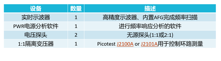 【泰享實(shí)測(cè)之水哥秘笈】： 電源測(cè)試的人間煙火，深入淺出談環(huán)路響應(yīng)測(cè)試！