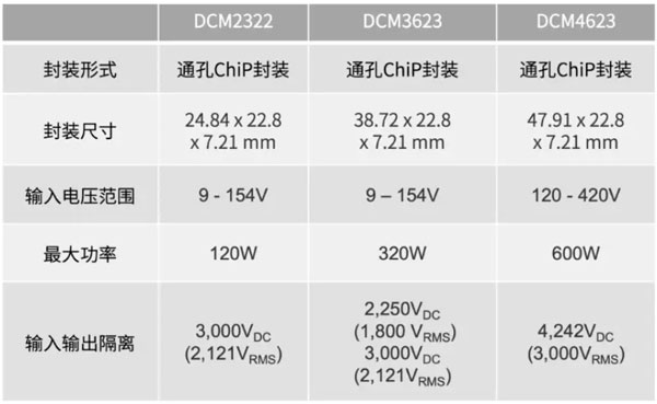 輕量級(jí)的電源系統(tǒng)，該如何設(shè)計(jì)？