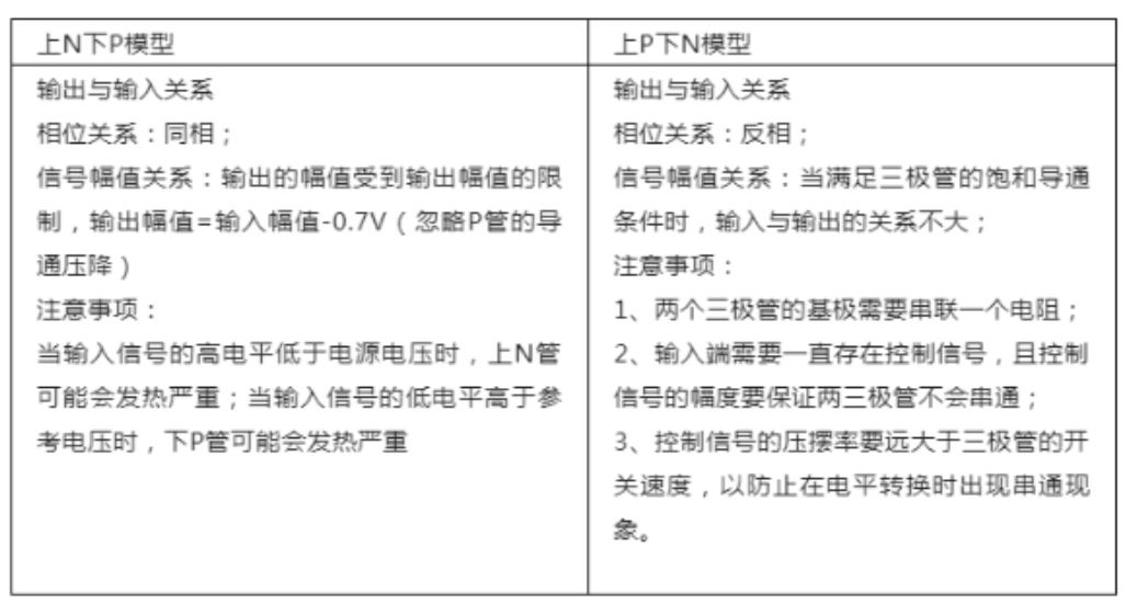 推挽電路的坑，你踩過沒？