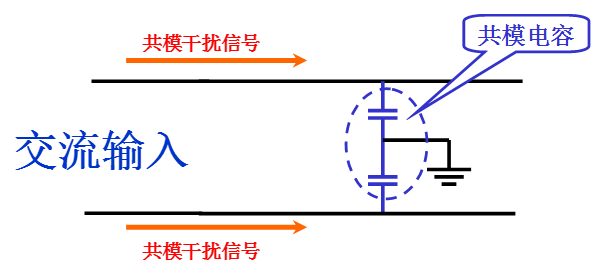 電源線噪聲：共模干擾、差模干擾