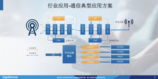 兆易創(chuàng)新：進軍模擬芯片，瞄準電源芯片PMIC和DC/DC等