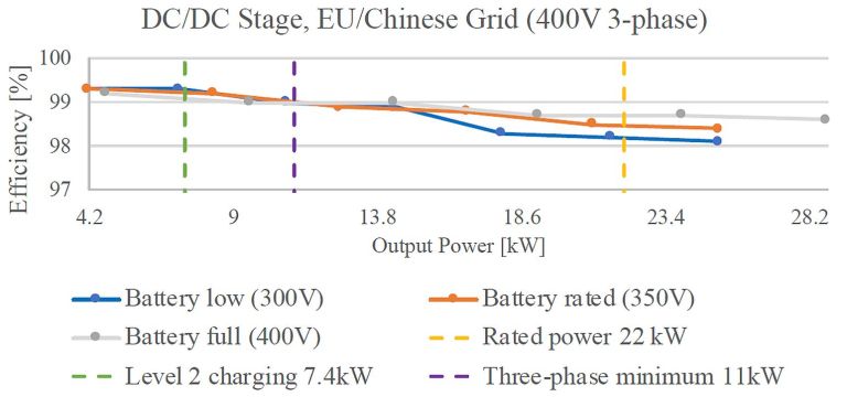 EV 無(wú)變壓器快速充電解決方案