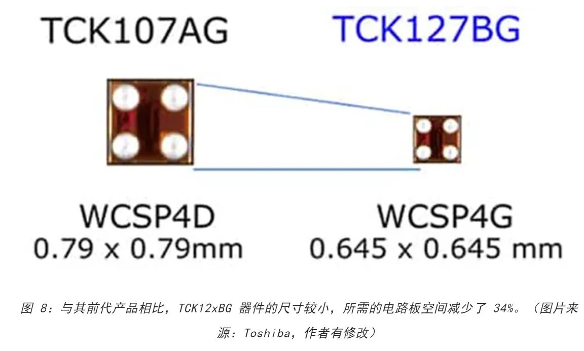 電源軌難管理？試試這些新型的負(fù)載開關(guān) IC！