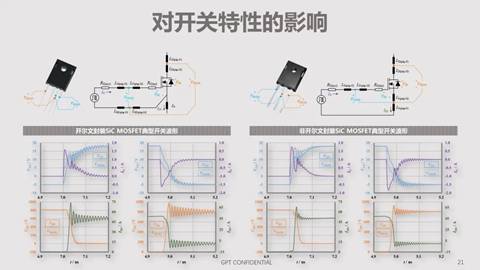 碳化硅器件動態(tài)特性測試技術剖析