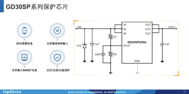 兆易創(chuàng)新：進軍模擬芯片，瞄準電源芯片PMIC和DC/DC等