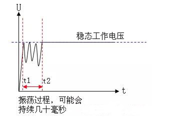 電源緩啟動(dòng)原理