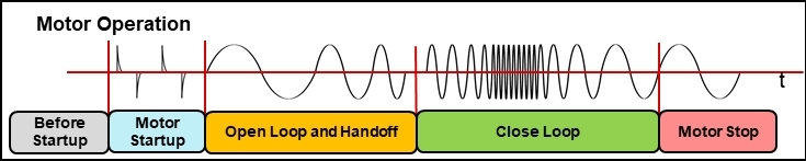 如何在實時電機(jī)控制系統(tǒng)中實現(xiàn)高效、可靠且準(zhǔn)確的驅(qū)動