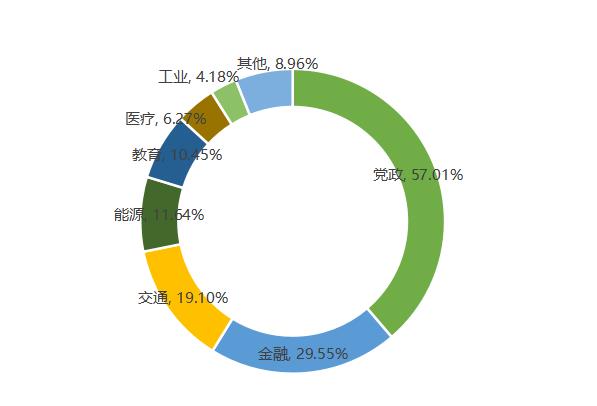 信息技術(shù)應(yīng)用創(chuàng)新產(chǎn)業(yè)步入高速發(fā)展黃金期